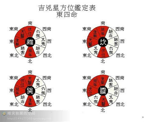 坎宅九宮|坎宅的吉凶方位 – 坎宅厨房的最佳方位